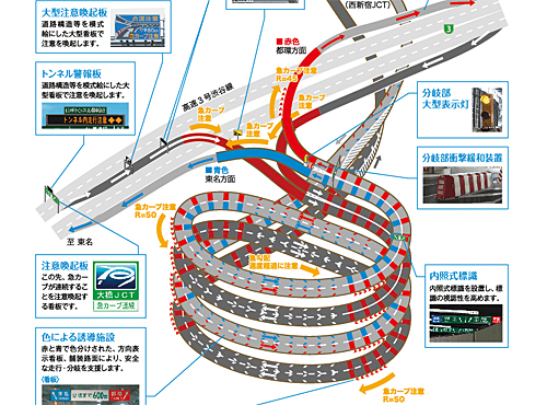 大橋ジャンクションの安全対策：山手トンネルの安全対策｜東京SMOOTH：中央環状線 C2インフォメーションセンター