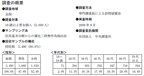 2009年メディアに関する世論調査結果