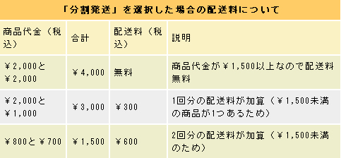 Amazon.co.jp:一括発送と分割発送